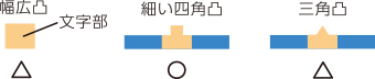 凸形状の種類と触知のしやすさについて