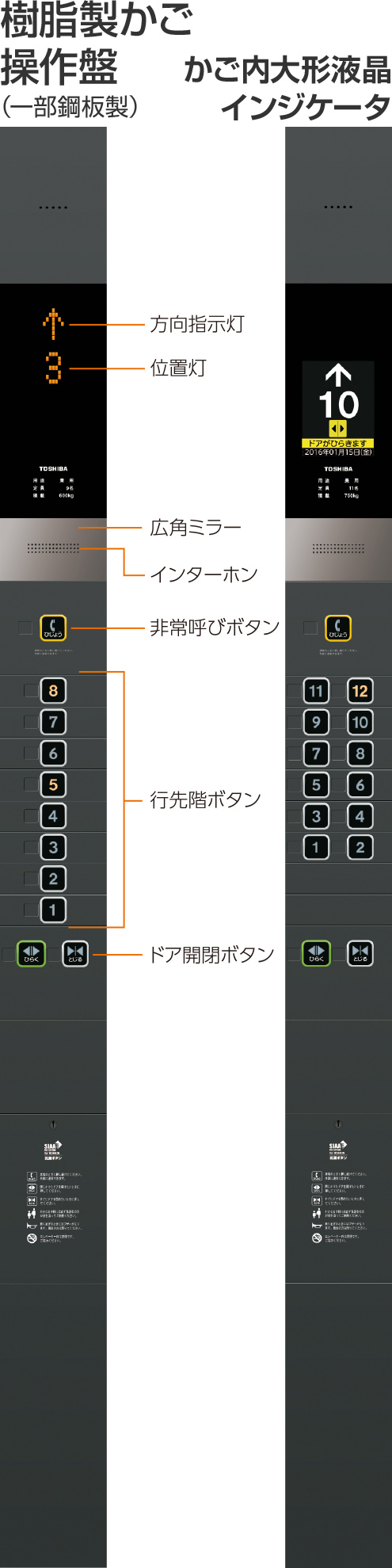 かご操作盤（広角ミラー付かご操作盤）