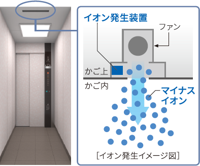 イオン発生装置