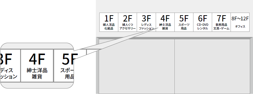 店内案内盤