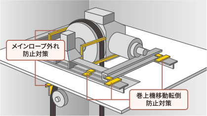 ●巻上機