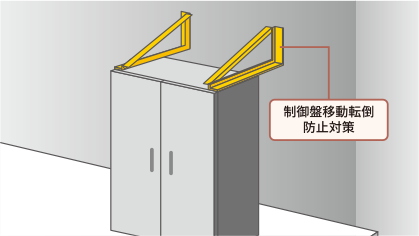 ●制御盤その他盤関係