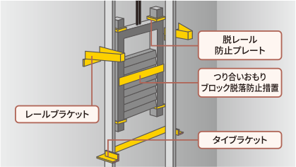 ●つり合いおもり