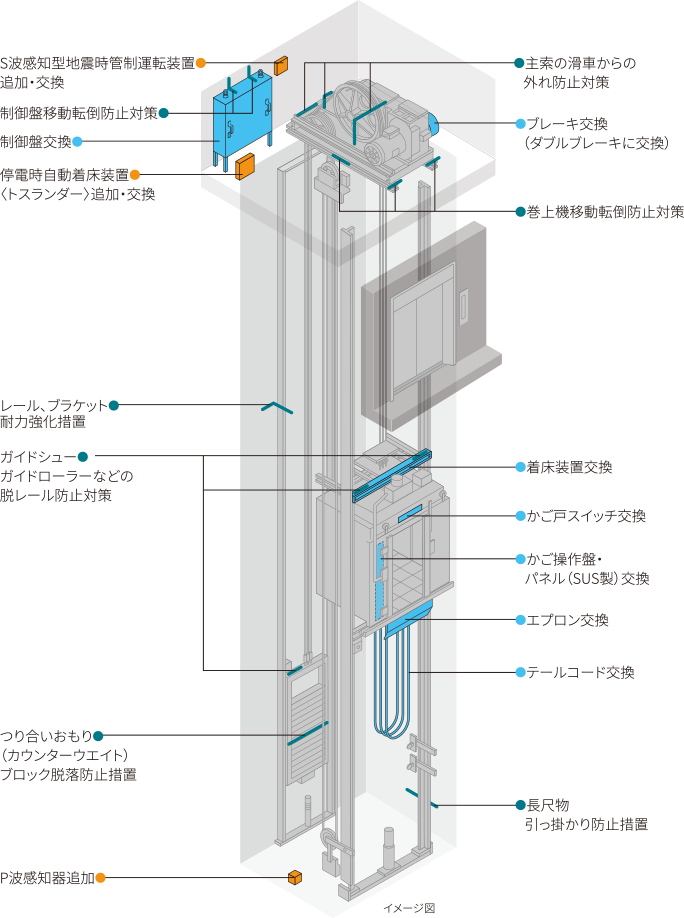 ロープ式エレベータ 機械室あり