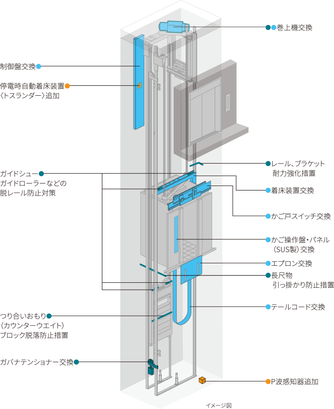 ロープ式エレベータ 機械室なし