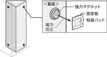 かご・のりば非接触ボタン