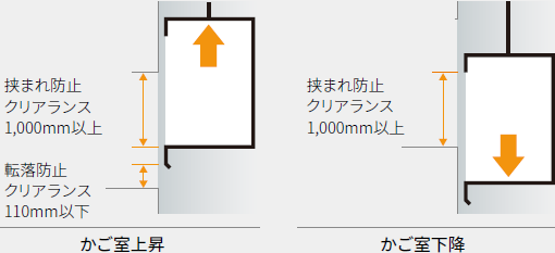 戸開走行保護のアウトライン