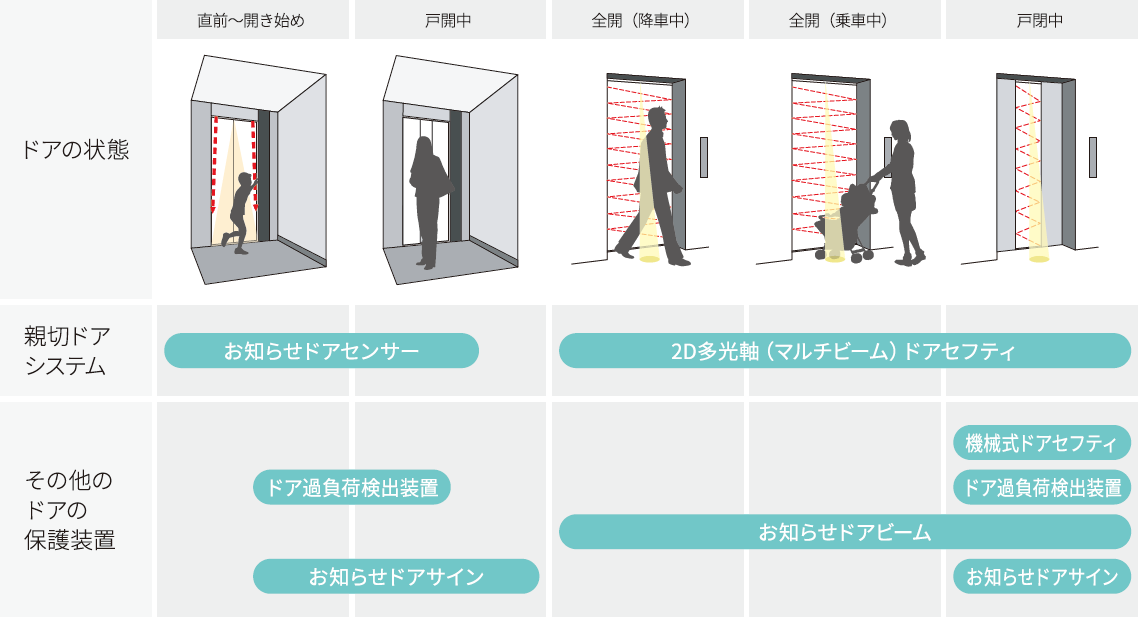 親切ドアシステム