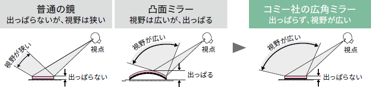 コミー社 広角ミラー