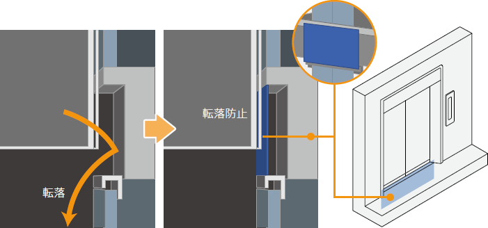 フェッシアプレート（法令工事）