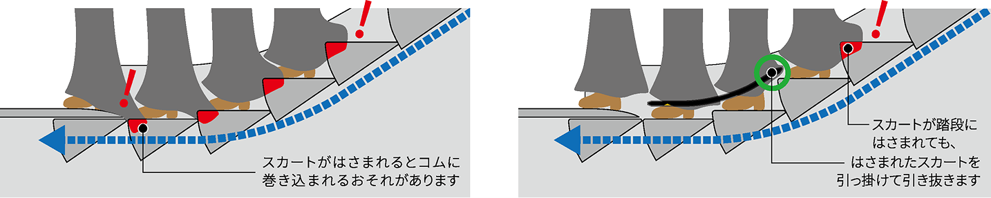 ロングスカートはさまれ防止