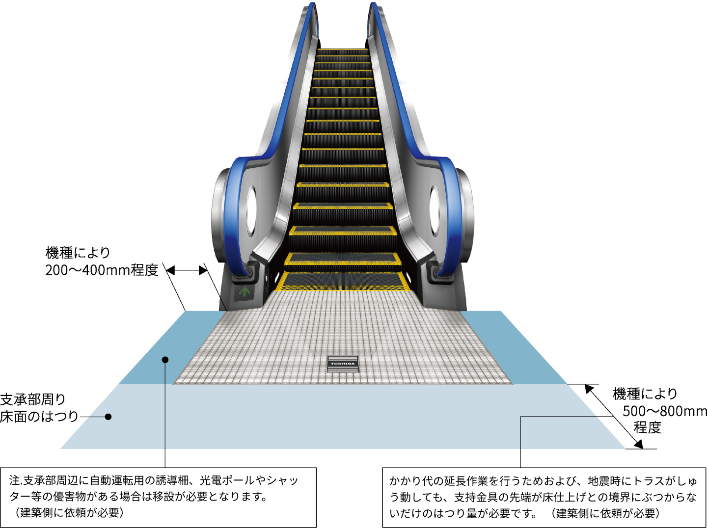 乗降板延長工事