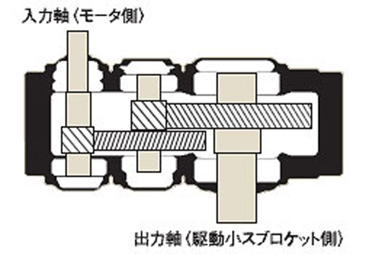 ヘリカルギヤ減速機への交換