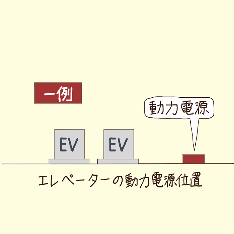 電源盤の設置位置