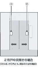 2枚戸中央開き