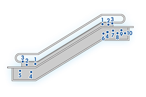 エスカレーターの安全装置について