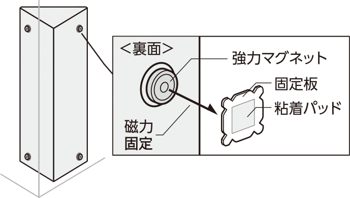 加振試験