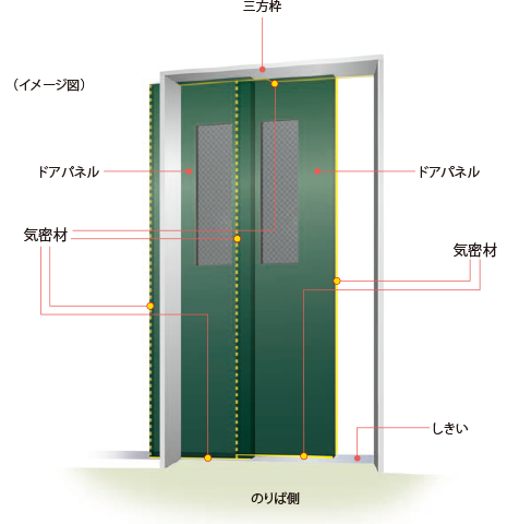 2枚戸片開きタイプ気密材取付図