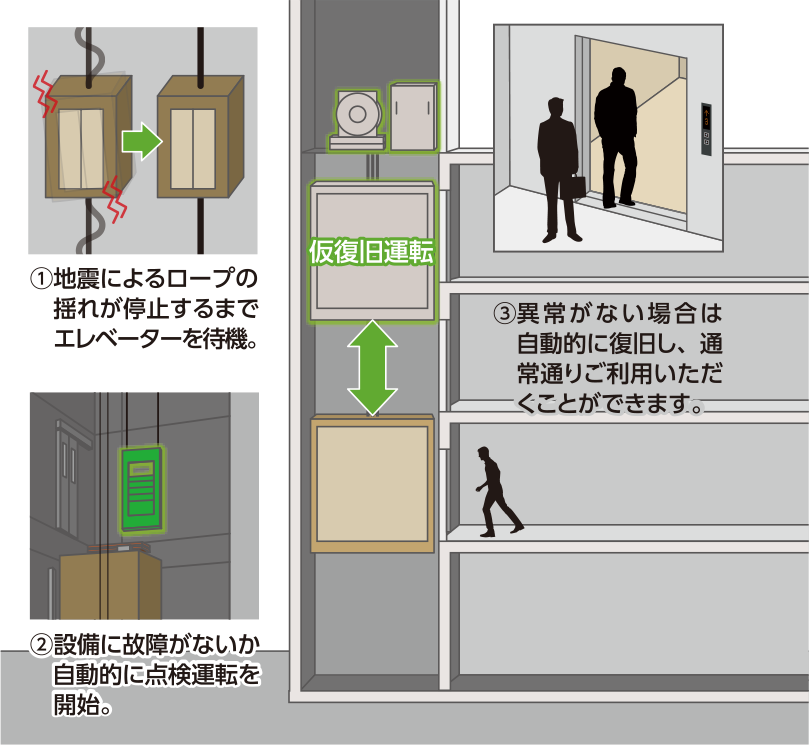 地震対策 オプション 機能向上 エレベーター 東芝エレベータ