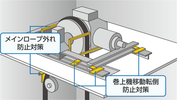 巻上機