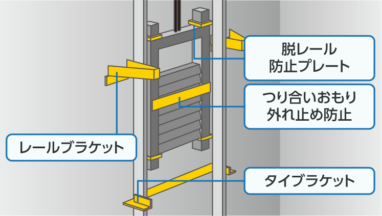 つり合いおもり