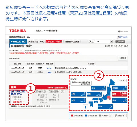 昇降機状態のリアルタイム照会画面イメージ図