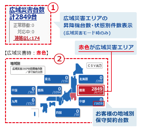 昇降機状態のリアルタイム照会画面イメージ図