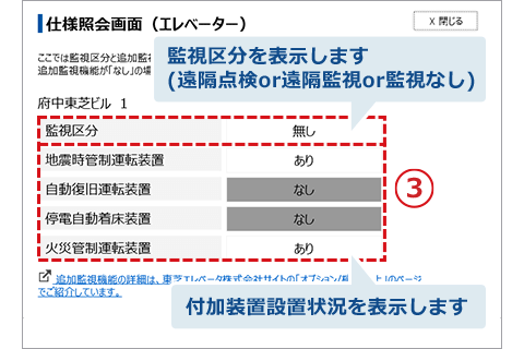 昇降機仕様の照会画面イメージ図