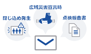 管理者さまへのお知らせメール機能イメージ図