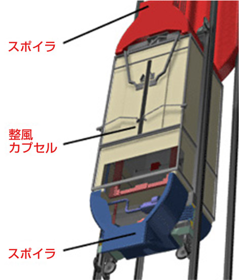 騒音の低減 整風カプセル