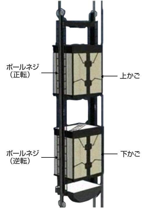 ダブルデッキエレベーター