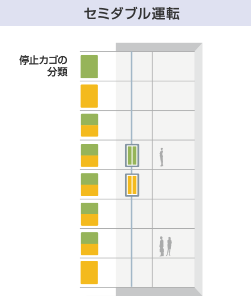 セミダブル運転