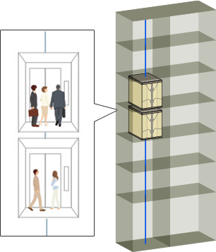 ダブルデッキエレベーターを活用した、高層ビル内での移動